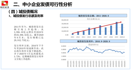 中小企業(yè)債券融資政策、產(chǎn)品、案例詳解