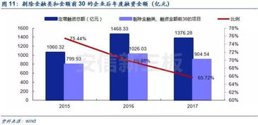 2017年投資總結(jié)與展望 40張高含金量大圖解密