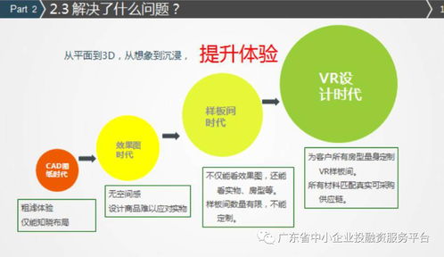中小企業(yè)融資 一份不可或缺的商業(yè)計(jì)劃書(shū)